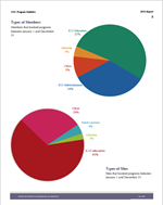 CILC Program Statistics Report